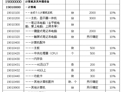 從香港帶iMac回深圳需要付多少關(guān)稅？詳解計算機及外圍設(shè)備征稅標(biāo)準(zhǔn)